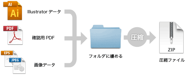 アップロードデータイメージ